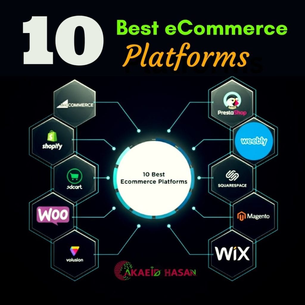 Infographic showing the 10 best eCommerce platforms including Shopify, WooCommerce, Wix, Squarespace, BigCommerce, PrestaShop, Weebly, 3dcart, Magento, and Volusion. Designed by Akaeid Hasan to compare top online store builders for business owners and developers.